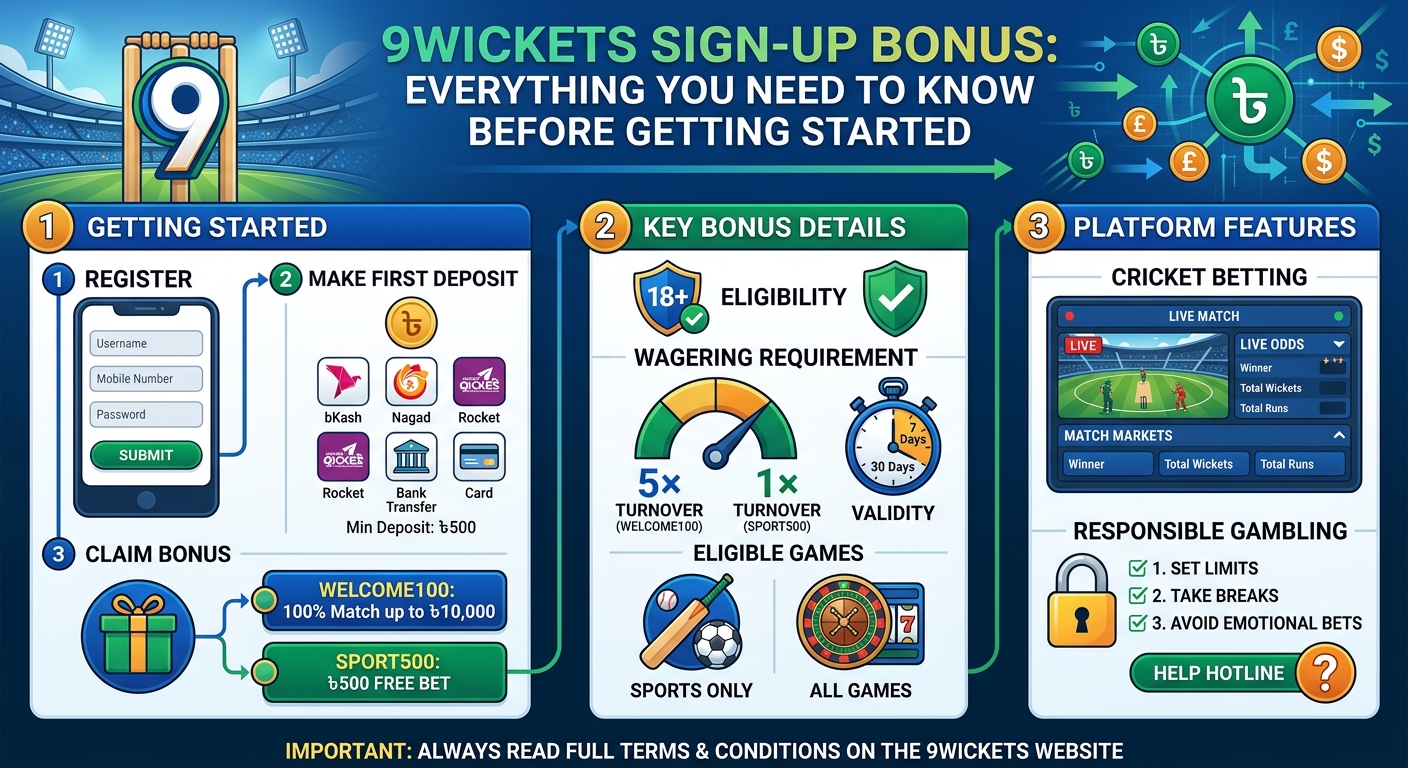 9Wickets Sign Up Bonus: Everything You Need to Know Before Getting Started